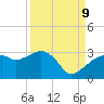 Caxambas Pass tide chart for Saturday, September 9, 2023