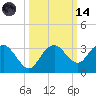 Caxambas Pass tide chart for Saturday, October 14, 2023