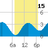 Caxambas Pass tide chart for Sunday, October 15, 2023