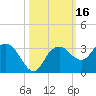 Caxambas Pass tide chart for Monday, October 16, 2023