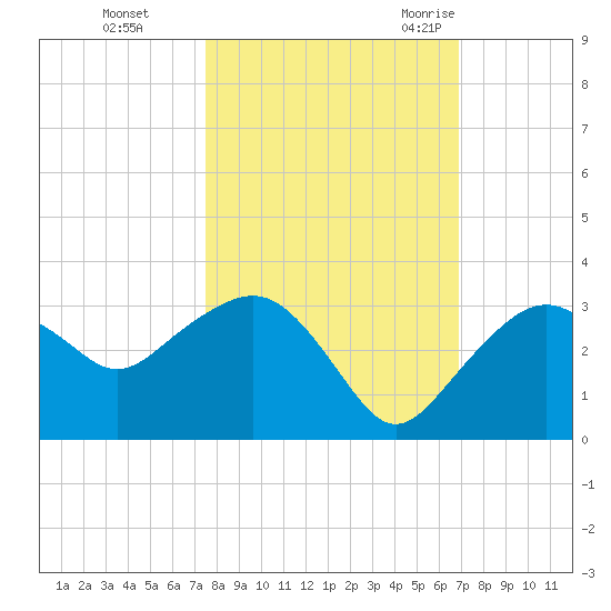Caxambas Pass tide chart for Tuesday, October 24, 2023