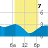 Caxambas Pass tide chart for Saturday, October 7, 2023