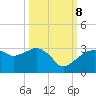 Caxambas Pass tide chart for Sunday, October 8, 2023