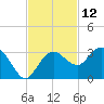 Caxambas Pass tide chart for Sunday, November 12, 2023