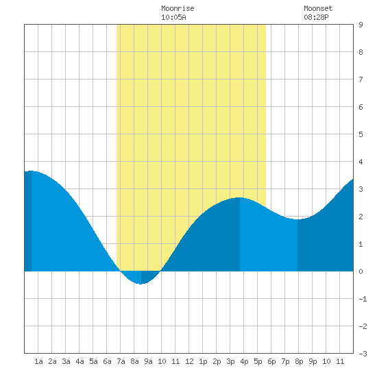 Caxambas Pass tide chart for Thursday, November 16, 2023