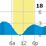 Caxambas Pass tide chart for Saturday, November 18, 2023