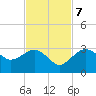 Caxambas Pass tide chart for Tuesday, November 7, 2023