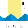 Caxambas Pass tide chart for Wednesday, November 8, 2023