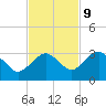 Caxambas Pass tide chart for Thursday, November 9, 2023