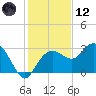 Caxambas Pass tide chart for Tuesday, December 12, 2023