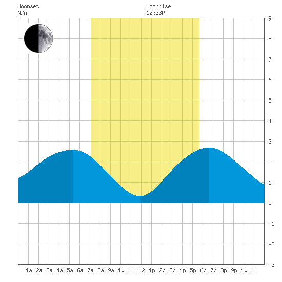 Caxambas Pass tide chart for Tuesday, December 19, 2023