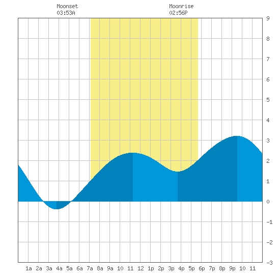 Caxambas Pass tide chart for Saturday, December 23, 2023