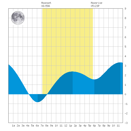 Caxambas Pass tide chart for Tuesday, December 26, 2023