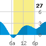 Caxambas Pass tide chart for Wednesday, December 27, 2023