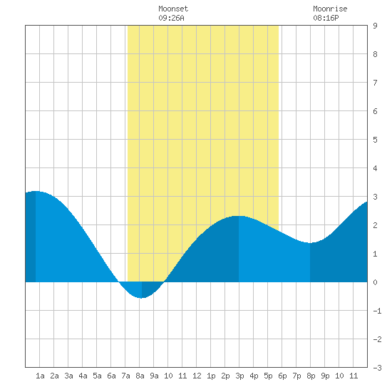 Caxambas Pass tide chart for Friday, December 29, 2023