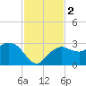 Caxambas Pass tide chart for Saturday, December 2, 2023