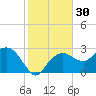 Caxambas Pass tide chart for Saturday, December 30, 2023