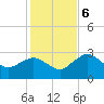 Caxambas Pass tide chart for Wednesday, December 6, 2023