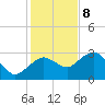 Caxambas Pass tide chart for Friday, December 8, 2023