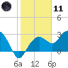 Caxambas Pass tide chart for Thursday, January 11, 2024