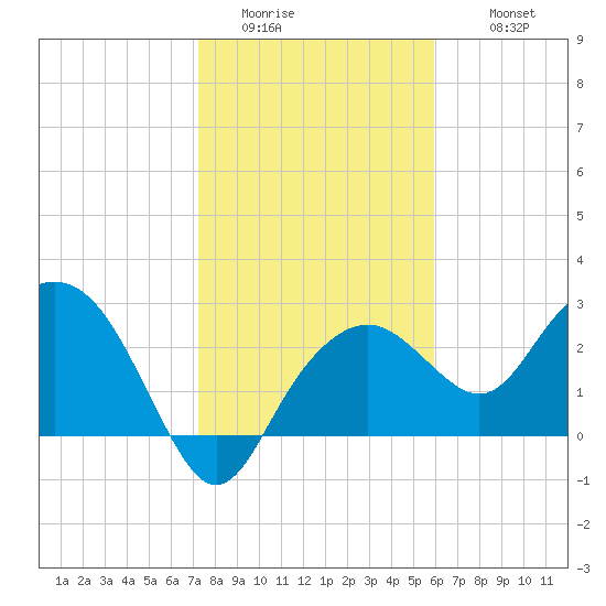 Caxambas Pass tide chart for Saturday, January 13, 2024