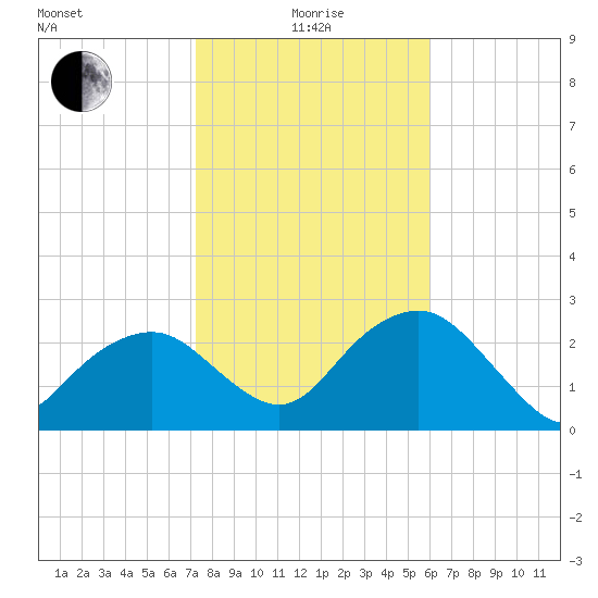 Caxambas Pass tide chart for Wednesday, January 17, 2024