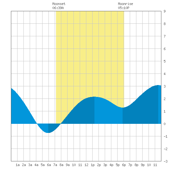 Caxambas Pass tide chart for Wednesday, January 24, 2024