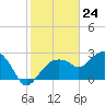 Caxambas Pass tide chart for Wednesday, January 24, 2024