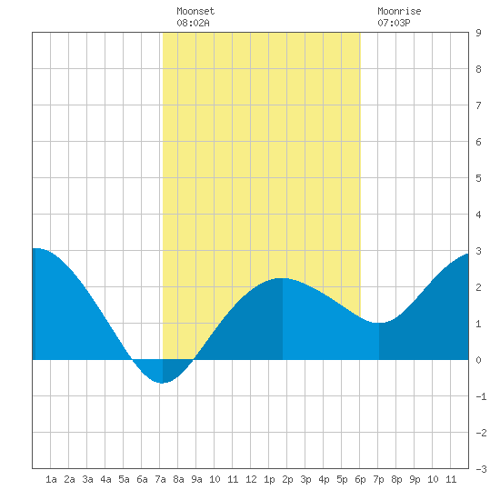 Caxambas Pass tide chart for Friday, January 26, 2024