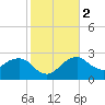 Caxambas Pass tide chart for Tuesday, January 2, 2024