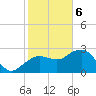 Caxambas Pass tide chart for Saturday, January 6, 2024