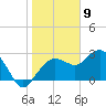 Caxambas Pass tide chart for Tuesday, January 9, 2024