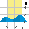 Caxambas Pass tide chart for Thursday, February 15, 2024
