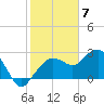 Caxambas Pass tide chart for Wednesday, February 7, 2024