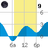 Caxambas Pass tide chart for Friday, February 9, 2024