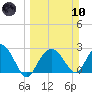 Caxambas Pass tide chart for Sunday, March 10, 2024