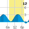 Caxambas Pass tide chart for Tuesday, March 12, 2024