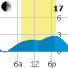 Caxambas Pass tide chart for Sunday, March 17, 2024