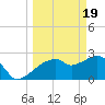 Caxambas Pass tide chart for Tuesday, March 19, 2024