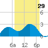 Caxambas Pass tide chart for Friday, March 29, 2024