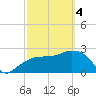 Caxambas Pass tide chart for Monday, March 4, 2024