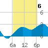 Caxambas Pass tide chart for Wednesday, March 6, 2024
