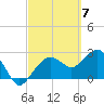 Caxambas Pass tide chart for Thursday, March 7, 2024