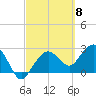 Caxambas Pass tide chart for Friday, March 8, 2024