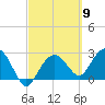 Caxambas Pass tide chart for Saturday, March 9, 2024