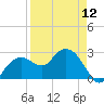 Caxambas Pass tide chart for Friday, April 12, 2024