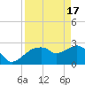 Caxambas Pass tide chart for Wednesday, April 17, 2024