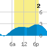 Caxambas Pass tide chart for Tuesday, April 2, 2024