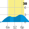 Caxambas Pass tide chart for Tuesday, April 30, 2024