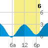 Caxambas Pass tide chart for Saturday, April 6, 2024
